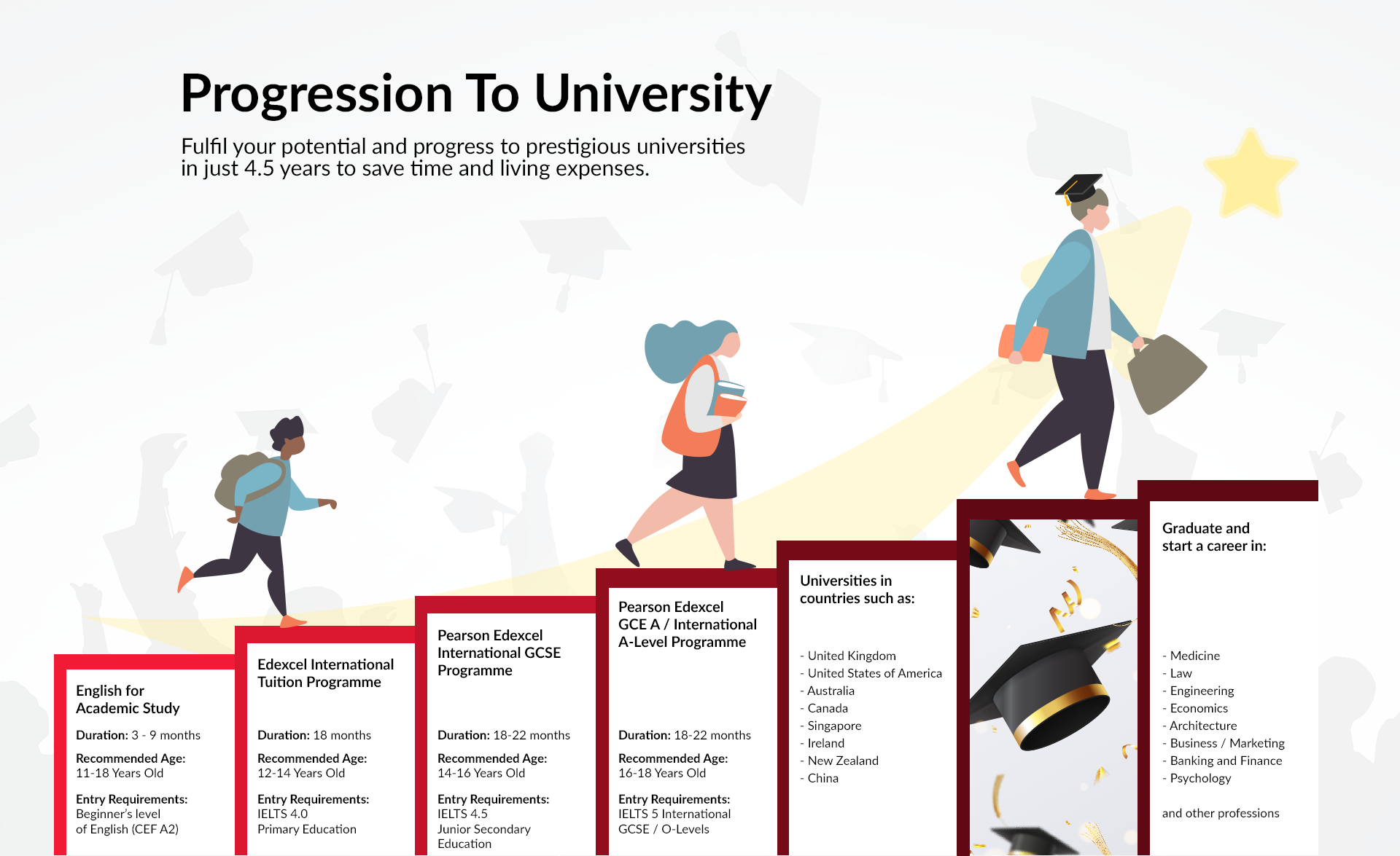 progression_to_university
